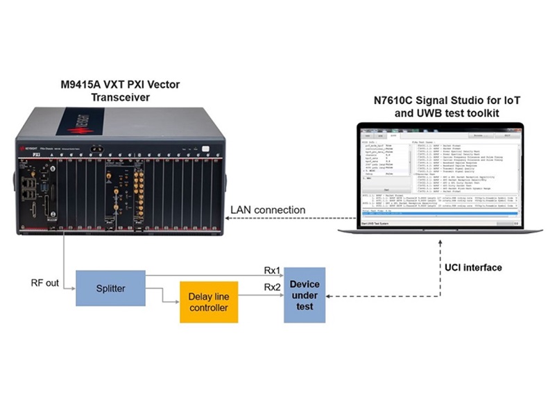 M9415A VXT PXI 向量收發器