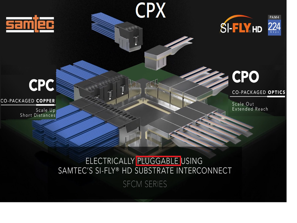  Samtec 224Gbps CPC & CPX Solution