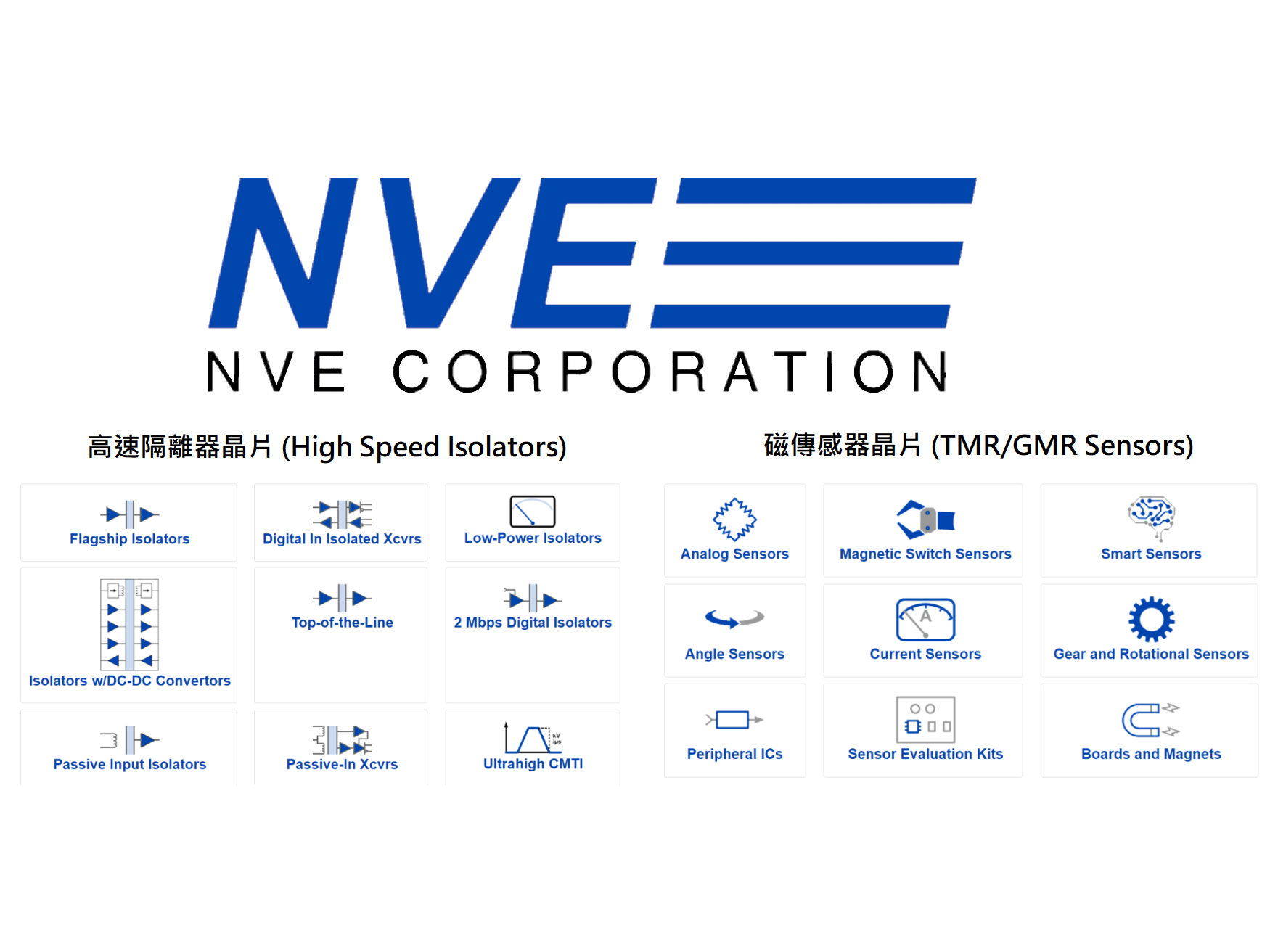 CAN-FD bus & RS-422/RS-485 High Speed Isolator 