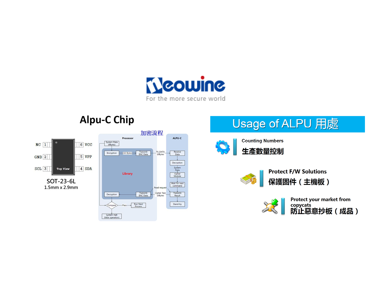 Neowine的智財權保護/防盜拷晶片&ndash; Alpu-C