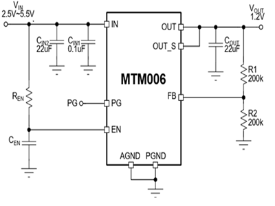 MTM006 5.5V 3A 2.2MHz Ultra-Small and Ultra-Low Noise Power Module