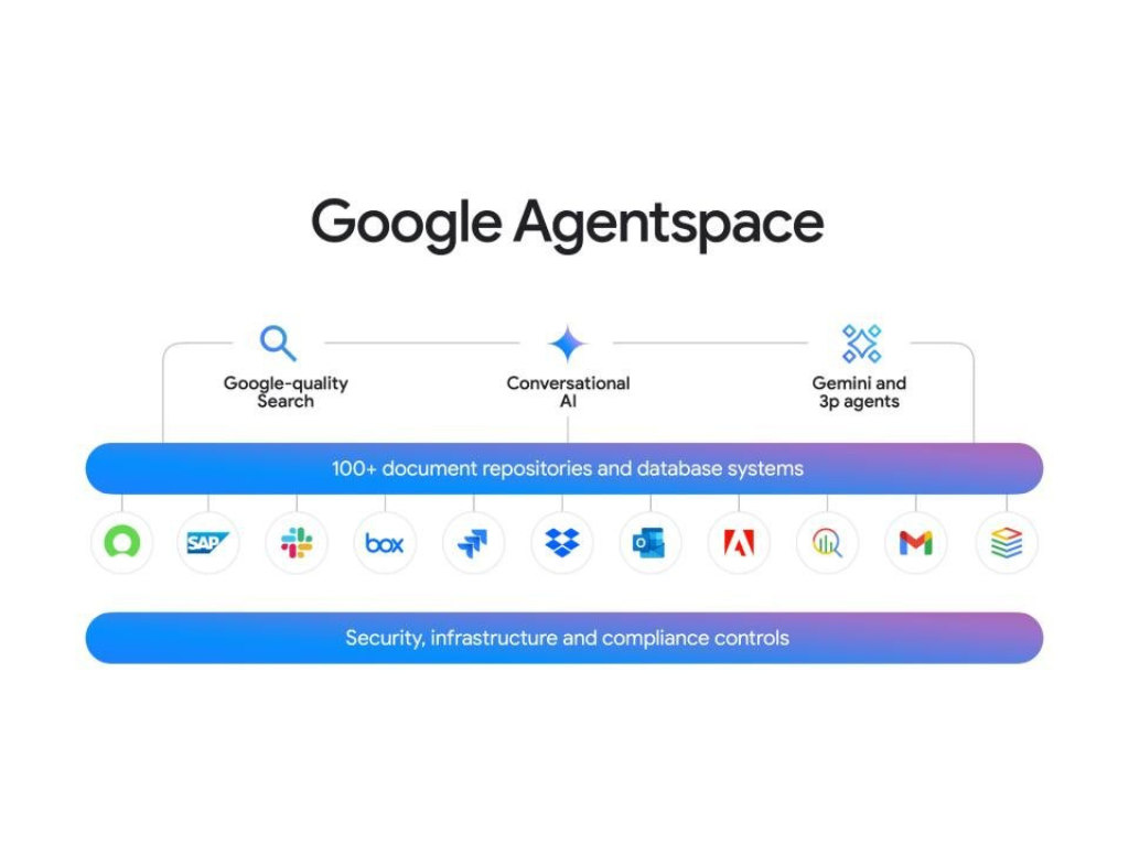 Google Agentspace